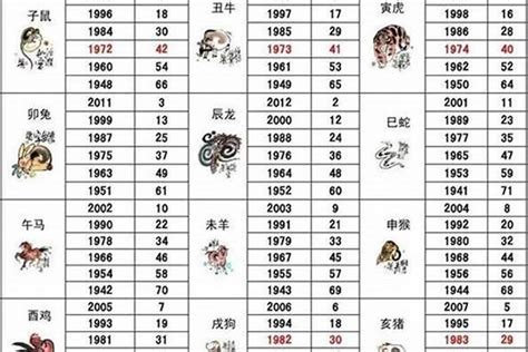 1985 生肖|85年属什么生肖？